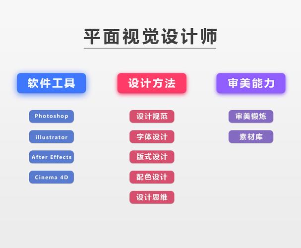 视觉传达设计与美术图案设计服务 概念、差异与协同